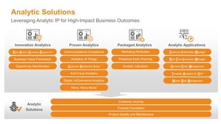 24
Proven Analytics
Communications Compliance
Analytics of Things
Customer Satisfaction Index
Anti-Fraud Analytics
Digital / eCommerce Analytics
Many, Many More!
Analytic
Solutions
Customer Journey
Finance Foundation
Product Quality and Maintenance
Packaged Analytics
Marketing Attribution
Predictive Early Warning
Analytic Calculator
Innovation Analytics
Rapid Analytic Consulting Engagement
Opportunity Identification
Business Value Framework
Analytic Solutions
Leveraging Analytic IP for High-Impact Business Outcomes
Analytic Applications
Customer Interaction Manager
Real-Time Interaction Manager
Demand Chain Management
Teradata Analytics for SAP
Master Data Management
 