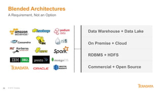 26 © 2018 Teradata
Blended Architectures
A Requirement, Not an Option
Data Warehouse + Data Lake
On Premise + Cloud
RDBMS + HDFS
Commercial + Open Source
 