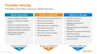 27
• Analytics as a Service
• Business Continuity
• Managed Development &
Optimization
• Managed Database & Application
Operations
• Managed Ecosystem Administration
• Elastic Provisioning
• Ecosystem Upgrades & Migrations
• Support Services
• Advanced Analytics & Data Science
• Analytic Ops Foundation
• BI and Data Visualization
• Data Acquisition and Integration
• Data Design and Access
• Data Security and Privacy
• Open Source Data Foundation
• Teradata Applications
• Artificial Intelligence Strategy
• Business & Analytics Capability
Review
• Business & Analytics Roadmap
• Business & Analytics Governance
• Ecosystem Architecture Definition
• Rapid Analytic Consulting
Engagement (RACE)
Advise & Architect Design & Implement Optimize & Manage
Teradata Velocity
A Portfolio of 22 Offers across our Global Services
Design and ImplementAdvise and Architect Optimize and Manage
© 2018 Teradata
 