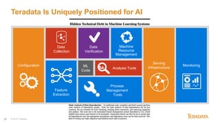 37 © 2018 Teradata
Teradata Is Uniquely Positioned for AI
Configuration
Serving
Infrastructure
MonitoringML
Code
Process
Management
Tools
Analysis Tools
Data
Collection
Data
Verification
Feature
Extraction
Machine
Resource
Management
 
