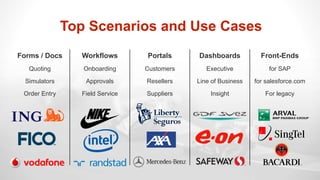 Top Scenarios and Use Cases
Forms / Docs Workflows Portals Dashboards Front-Ends
Quoting Onboarding Customers Executive for SAP
Simulators Approvals Resellers Line of Business for salesforce.com
Order Entry Field Service Suppliers Insight For legacy
 