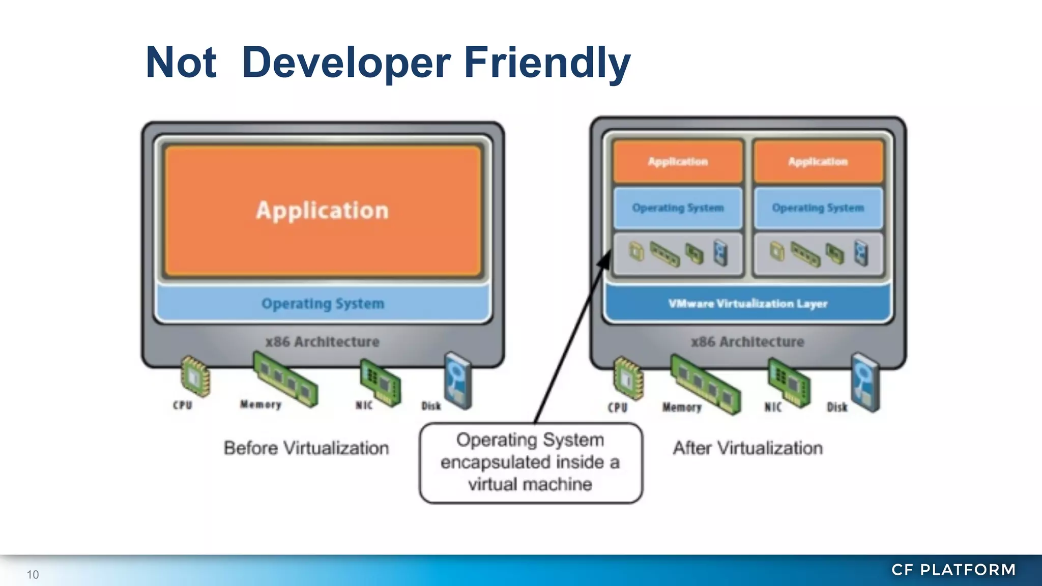 Not Developer Friendly

10

 