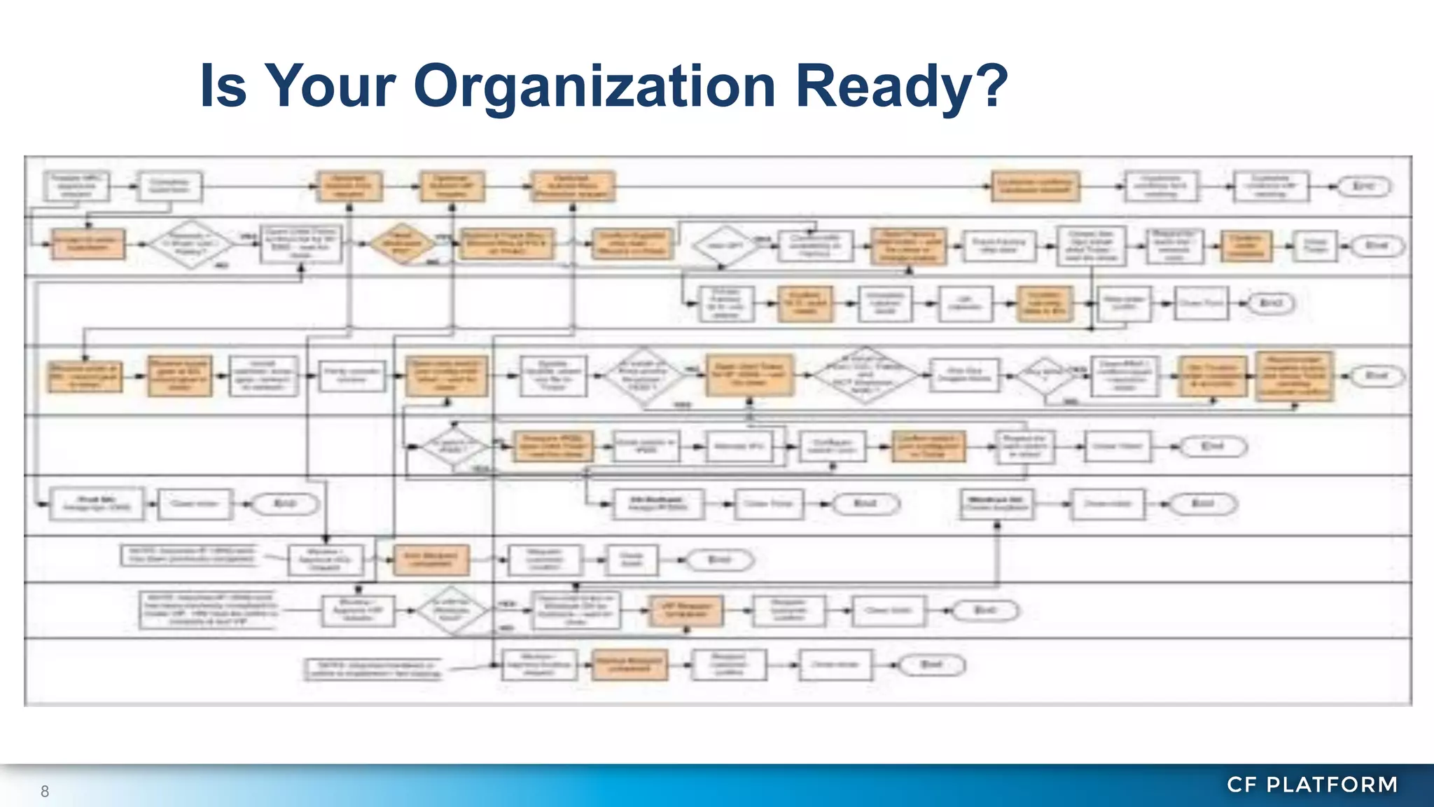 Is Your Organization Ready?

8

 