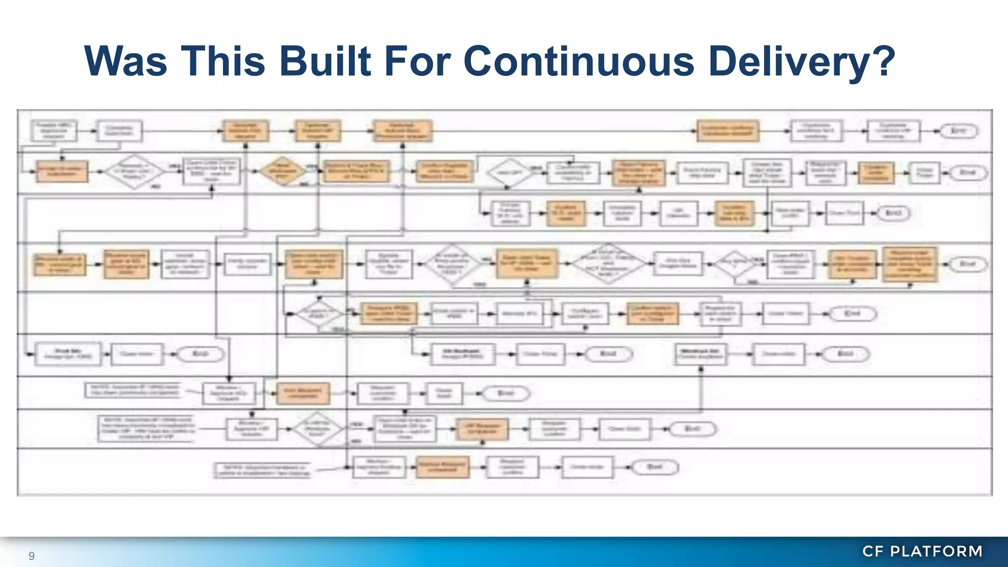 Was This Built For Continuous Delivery?

9

 