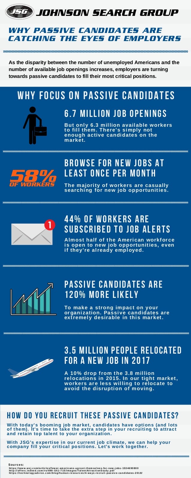 Why Passive Candidates Are Catching The Eyes of Employers (Infographic)