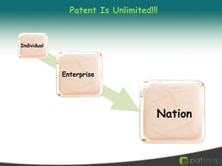 IndividualEnterpriseNationPatent Is Unlimited!!!