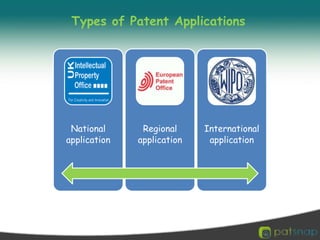 Types of Patent Applications 
