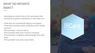 WHAT DO PATIENTS
WANT?
According to a recent Harris Poll, key factors that
contribute to patient satisfaction in rank order are:
•That they are treated with dignity and respect
•That their providers listen carefully to their health
concerns
•The provider is easy to talk to
•The provider takes their concerns seriously
•The provider is willing to spend enough time with
them
•The provider truly cares about them
 