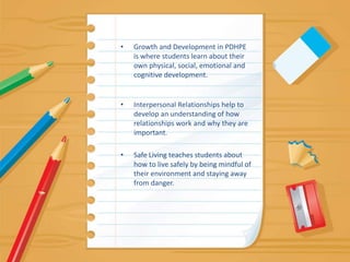 Growth and Development in PDHPE is where students learn about their own physical, social, emotional and cognitive development.Interpersonal Relationships help to develop an understanding of how relationships work and why they are important.Safe Living teaches students about how to live safely by being mindful of their environment and staying away from danger.
