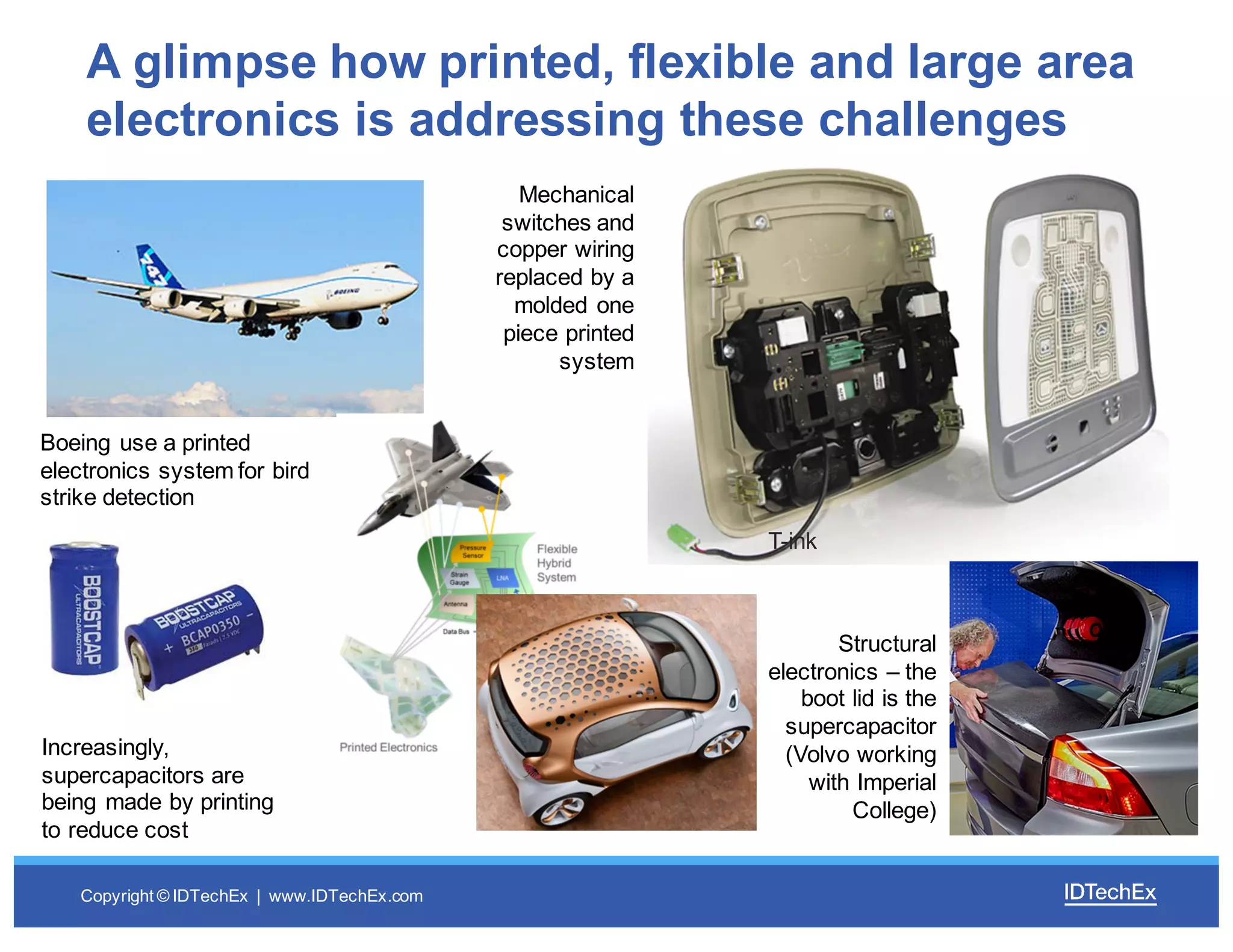 Copyright  ©  IDTechEx |    www.IDTechEx.com
A  glimpse  how  printed,  flexible  and  large  area  
electronics  is  addressing  these  challenges
Boeing  use  a  printed  
electronics  system  for  bird  
strike  detection
Increasingly,  
supercapacitors  are  
being  made  by  printing  
to  reduce  cost
Mechanical  
switches  and  
copper  wiring  
replaced  by  a  
molded one  
piece  printed  
system
Structural  
electronics  – the  
boot  lid  is  the  
supercapacitor  
(Volvo  working  
with  Imperial  
College)
T-­ink
 