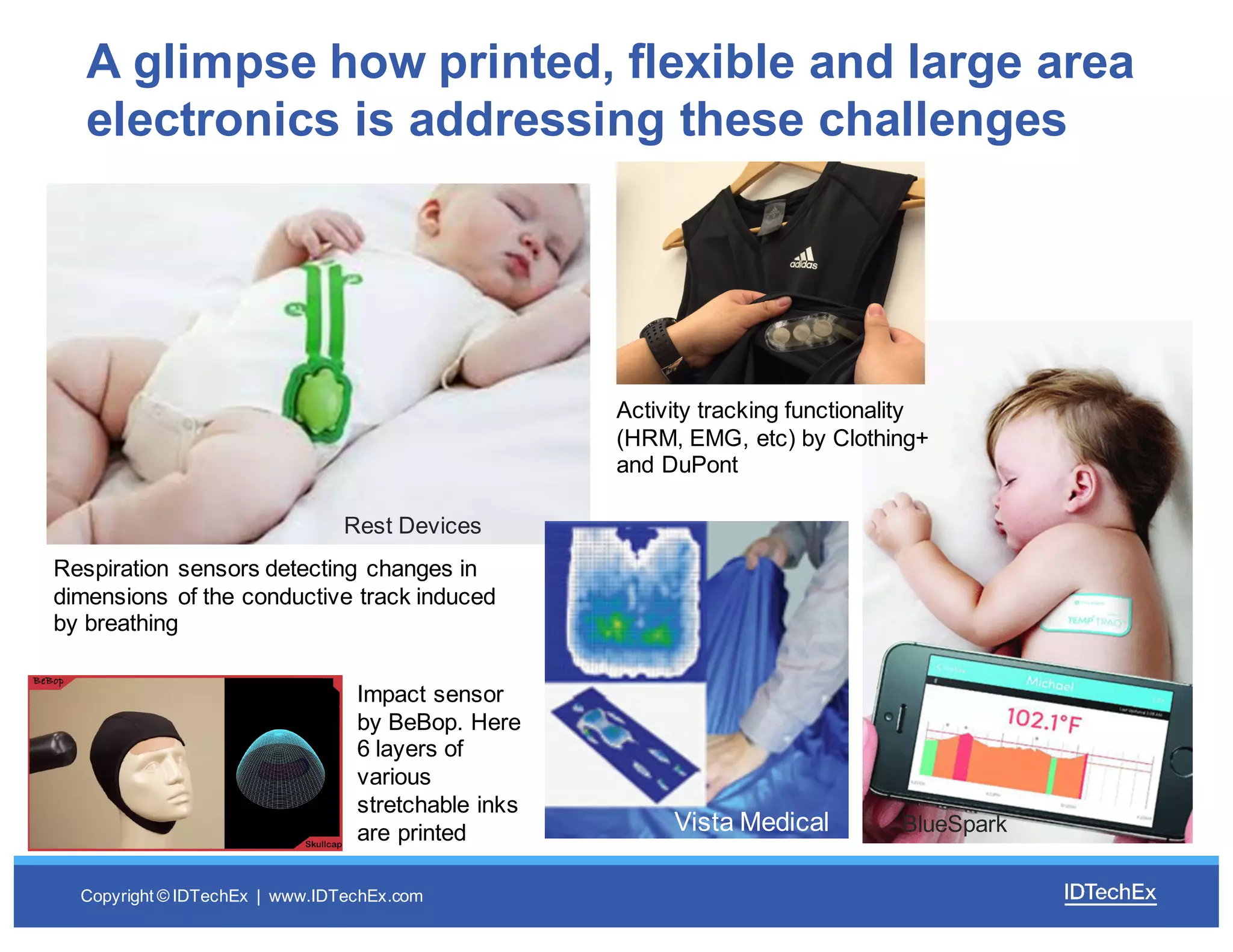 Copyright  ©  IDTechEx |    www.IDTechEx.com
A  glimpse  how  printed,  flexible  and  large  area  
electronics  is  addressing  these  challenges
Respiration  sensors  detecting  changes  in  
dimensions  of  the  conductive  track  induced  
by  breathing  
Impact  sensor  
by  BeBop.  Here  
6  layers  of  
various  
stretchable  inks  
are  printed
Activity  tracking  functionality  
(HRM,  EMG,  etc)  by  Clothing+  
and  DuPont
Vista  Medical
Rest  Devices
BlueSpark
 