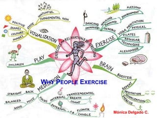 WHY PEOPLE EXERCISE



                      Mónica Delgado C.
 