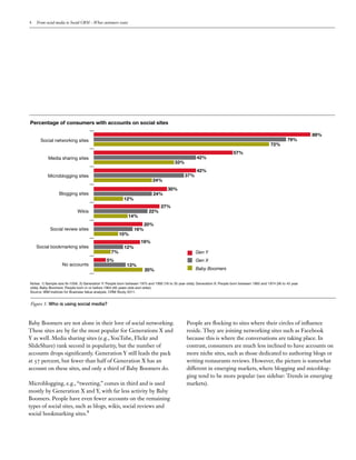 4   From social media to Social CRM – What customers want




Percentage of consumers with accounts on social sites

                                                                                                                                                                        89%
      Social networking sites                                                                                                                                 79%
                                                                                                                                                    72%
                                                                                                                             57%
            Media sharing sites                                                                       42%
                                                                                         33%
                                                                                                      42%
            Microblogging sites                                                                37%
                                                                           24%
                                                                                    30%
                 Blogging sites                                            24%
                                                         12%
                                                                                27%
                             Wikis                                       22%
                                                            14%
                                                                      20%
             Social review sites                               16%
                                                      10%
                                                                    19%
    Social bookmarking sites                             12%
                                                 7%                                                  Gen Y
                                               5%                                                    Gen X
                   No accounts                             13%
                                                                      20%                            Baby Boomers


Notes: 1) Sample size N=1056. 2) Generation Y: People born between 1975 and 1992 (18 to 35 year olds); Generation X: People born between 1965 and 1974 (36 to 45 year
olds); Baby Boomers: People born in or before 1964 (46 years olds and older).
Source: IBM Institute for Business Value analysis. CRM Study 2011.


Figure 1:



Baby Boomers are not alone in their love of social networking.                                  People are ocking to sites where their circles of in uence
These sites are by far the most popular for Generations X and                                   reside. They are joining networking sites such as Facebook
Y as well. Media sharing sites (e.g., YouTube, Flickr and                                       because this is where the conversations are taking place. In
SlideShare) rank second in popularity, but the number of                                        contrast, consumers are much less inclined to have accounts on
accounts drops signi cantly. Generation Y still leads the pack                                  more niche sites, such as those dedicated to authoring blogs or
at   percent, but fewer than half of Generation X has an                                        writing restaurants reviews. However, the picture is somewhat
account on these sites, and only a third of Baby Boomers do.                                    different in emerging markets, where blogging and micoblog-
                                                                                                ging tend to be more popular (see sidebar: Trends in emerging
Microblogging, e.g., “tweeting,” comes in third and is used                                     markets).
mostly by Generation X and Y, with far less activity by Baby
Boomers. People have even fewer accounts on the remaining
types of social sites, such as blogs, wikis, social reviews and
social bookmarking sites.
 