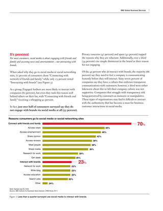 IBM Global Business Services   7




 It’s  personal                                                                    Privacy concerns ( percent) and spam ( percent) topped
 For most consumers, social media is about engaging with friends and               the reasons why they are reluctant. Additionally, over a third
 family and accessing news and entertainment – not interacting with                ( percent) cite simple disinterest in the brand as their reason
 brands.                                                                           for not engaging.

 When asked why they go to social media or social networking                       Of the    percent who do interact with brands, the majority (
 sites,  percent of consumers chose “Connecting with                               percent) say they need to feel a company is communicating
 network of friends and family,” while only percent noted                          honestly before they will interact. Sixty-seven percent of
 “Interacting with brands” (see Figure ).                                          companies say they have a culture that endorses transparent
                                                                                   communications with customers; however, a third were either
 As a group, Engaged Authors are more likely to interact with                      lukewarm about this or felt their company culture was not
 companies ( percent), but even they rank this reason well                         supportive. Companies that struggle with transparency risk
 behind others on their list, with “Connecting with friends and                    being perceived by customers as insincere or manipulative.
 family” receiving a whopping       percent.                                       These types of organizations may nd it dif cult to interact
                                                                                   with the authenticity that has become a must for business-
 In fact, just over half of consumers surveyed say they do                         customer interactions in social media.
 not engage with brands via social media at all ( percent).


Reasons consumers go to social media or social networking sites
Connect with friends and family
                                                                                                                                         70%
                          Access news                                                                     49%
              Access entertainment                                                                      46%
                         Share opinion                                                            42%
                       Access reviews                                                        39%
                          Meet people                                                       38%
                          Share media                                                     36%
                   Research for work                                           28%
                              Get deals                                      26%
               Interact with brands                                           23%
                    Network for work                                   22%
                             Write blog                                22%
                    Access education                                   22%
                           Search jobs                                20%
                                   Other              .04%

 Note: Sample size N=1056.
 Source: IBM Institute for Business Value analysis. CRM Study 2011.


 Figure 3:
 