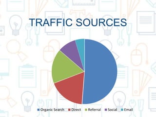 TRAFFIC SOURCES
Organic Search Direct Referral Social Email
 
