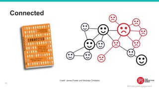#EmployeeEngagement
Connected
Credit: James Fowler and Nickolas Christakis
10
 