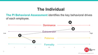 #EmployeeEngagement
The PI Behavioral Assessment identifies the key behavioral drives
of each employee.
Dominance
Extraversion
Patience
Formality
HighLow
The Individual
13
 