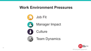 #EmployeeEngagement
Work Environment Pressures
Culture
Job Fit
Manager Impact
Team Dynamics
15
 