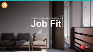 #EmployeeEngagement
Job Fit
WORK ENVIRONMENT PRESSURE
17
 