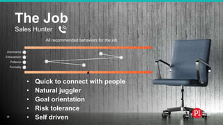 #EmployeeEngagement
The Job
Sales Hunter
• Quick to connect with people
• Natural juggler
• Goal orientation
• Risk tolerance
• Self driven
Dominance
Extraversion
Patience
Formality
All recommended behaviors for the job
19
 