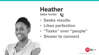 #EmployeeEngagement
• Seeks results
• Likes perfection
• “Tasks” over “people”
• Slower to connect
Heather
Sales Hunter
20
 
