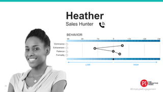 #EmployeeEngagement
Heather
Sales Hunter
Dominance
Extraversion
Patience
Formality
BEHAVIOR
LOW HIGH
21
 