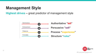 #EmployeeEngagement
Management Style
Highest drives – great predictor of management style
27
Dominance
Authoritative ”tell”
Extraversion
Persuasive ”sell”
Patience
Process “experience”
Formality
Structure “rules”
 