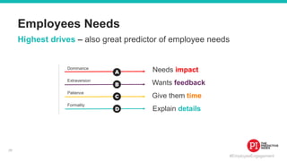 #EmployeeEngagement
Employees Needs
Highest drives – also great predictor of employee needs
Dominance
Needs impact
Extraversion
Wants feedback
Patience
Give them time
Formality
Explain details
29
 