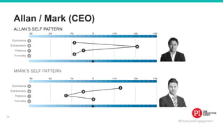 #EmployeeEngagement
Allan / Mark (CEO)
Dominance
Extraversion
Patience
Formality
ALLAN’S SELF PATTERN
Dominance
Extraversion
Patience
Formality
MARK’S SELF PATTERN
32
 