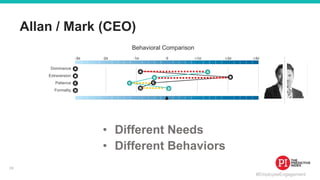 #EmployeeEngagement
Allan / Mark (CEO)
Dominance
Extraversion
Patience
Formality
Behavioral Comparison
• Different Needs
• Different Behaviors
33
 