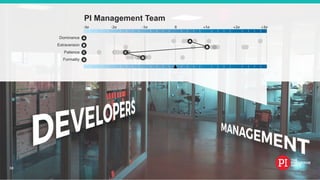 #EmployeeEngagement
Dominance
Extraversion
Patience
Formality
PI Management Team
38
 