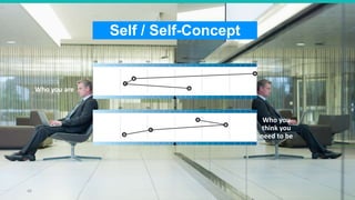 #EmployeeEngagement
Who you
think you
need to be
Self / Self-Concept
Who you are
48
 