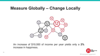 #EmployeeEngagement
An increase of $10,000 of income per year yields only a 2%
increase in happiness.
Measure Globally – Change Locally
56
 