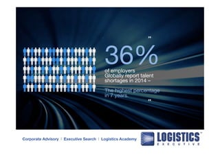 36% 
” 
of employers 
Globally report talent 
shortages in 2014 – 
The highest percentage 
in 7 years. 
” 
Corporate Advisory l Executive Search l Logistics Academy 
 