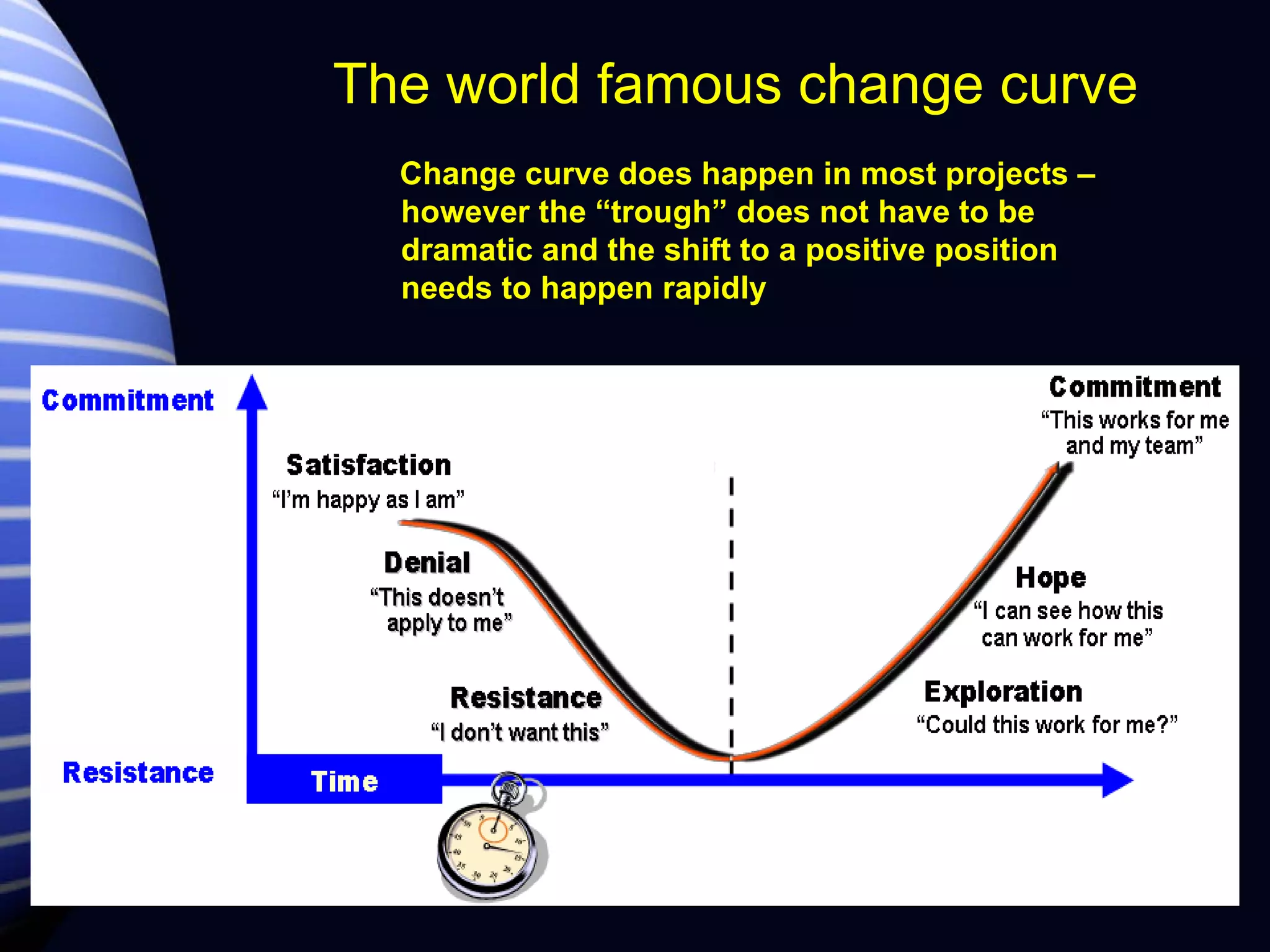 Change curve does happen in most projects – however the “trough” does not have to be dramatic and the shift to a positive position needs to happen rapidly  The world famous change curve 