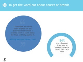 To get the word out about causes or brands




     I forwarded an article
     about Proposition B to
    Everyone in my union. I
  wanted them to learn about
 the issue and rally against it.

- Ethnography participant, male
                                        84%
                                     share because
                                      it is a way to
                                   support causes or
                                    issues they care
                                           about
 