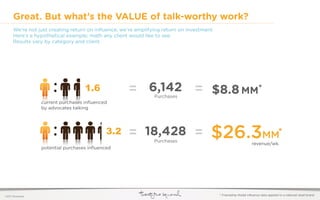 Great. But what’s the VALUE of talk-worthy work?
      We’re not just creating return on inﬂuence, we’re amplifying return on investment.
      Here’s a hypothetical example; math any client would like to see.
      Results vary by category and client.




                       :            1.6              = 6,142 = $8.8 MM*
                                                               Purchases
                  current purchases inﬂuenced
                  by advocates talking




                       :                     3.2     = 18,428 =Purchases
                                                                                      $26.3                              MM*
                                                                                                                 revenue/wk.
                  potential purchases inﬂuenced




©2011 22squared                                                                            * Friendship Model inﬂuence data applied to a national retail brand
 