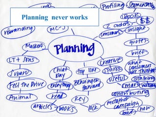 Why Plan,how to plan, is planning necessary, plan revisited, time ...