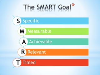 Specific
Measurable
Achievable
Relevant
Timed
R
M
A
S
T
*