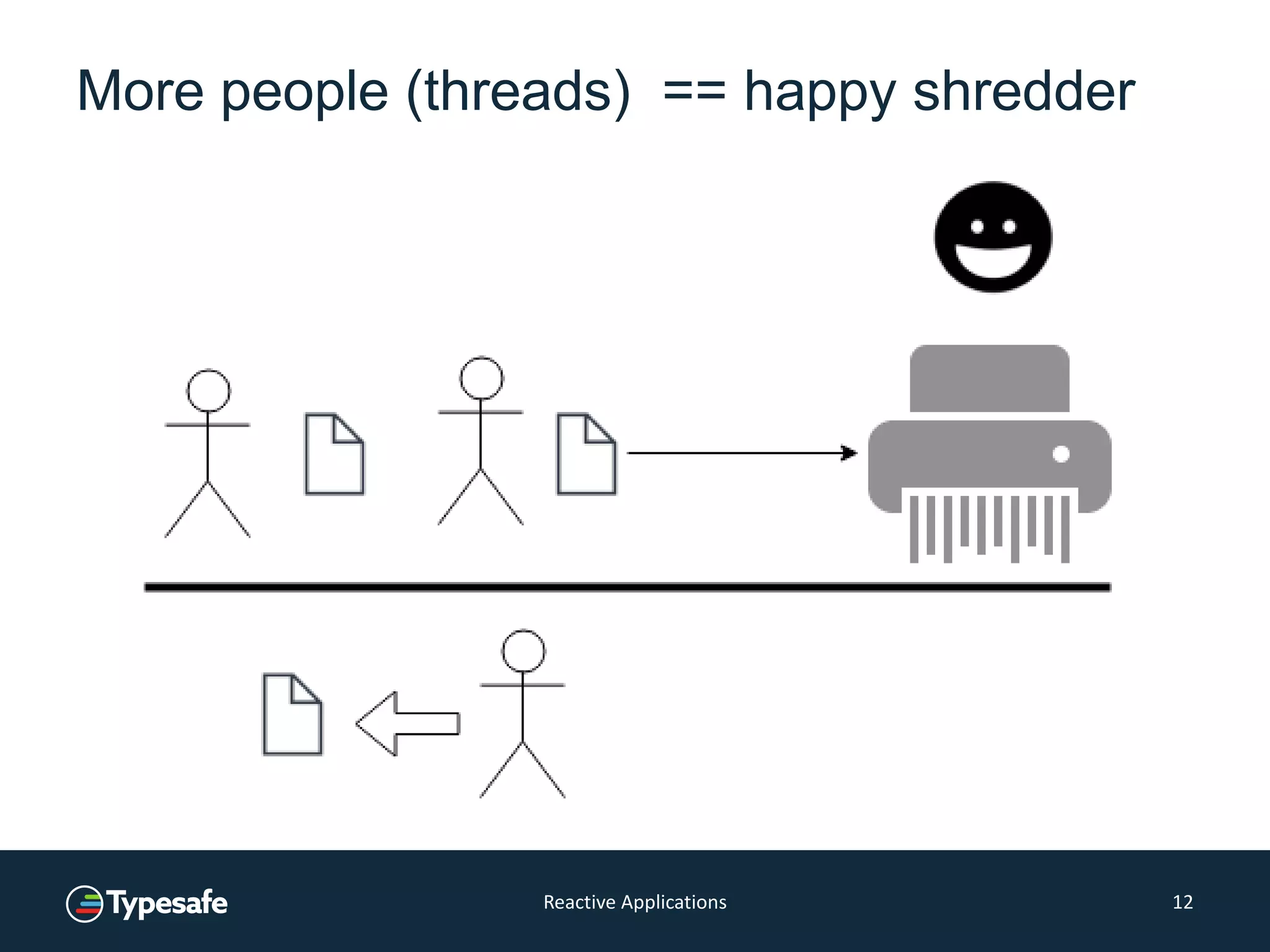 More people (threads) == happy shredder
Reactive Applications 12
 