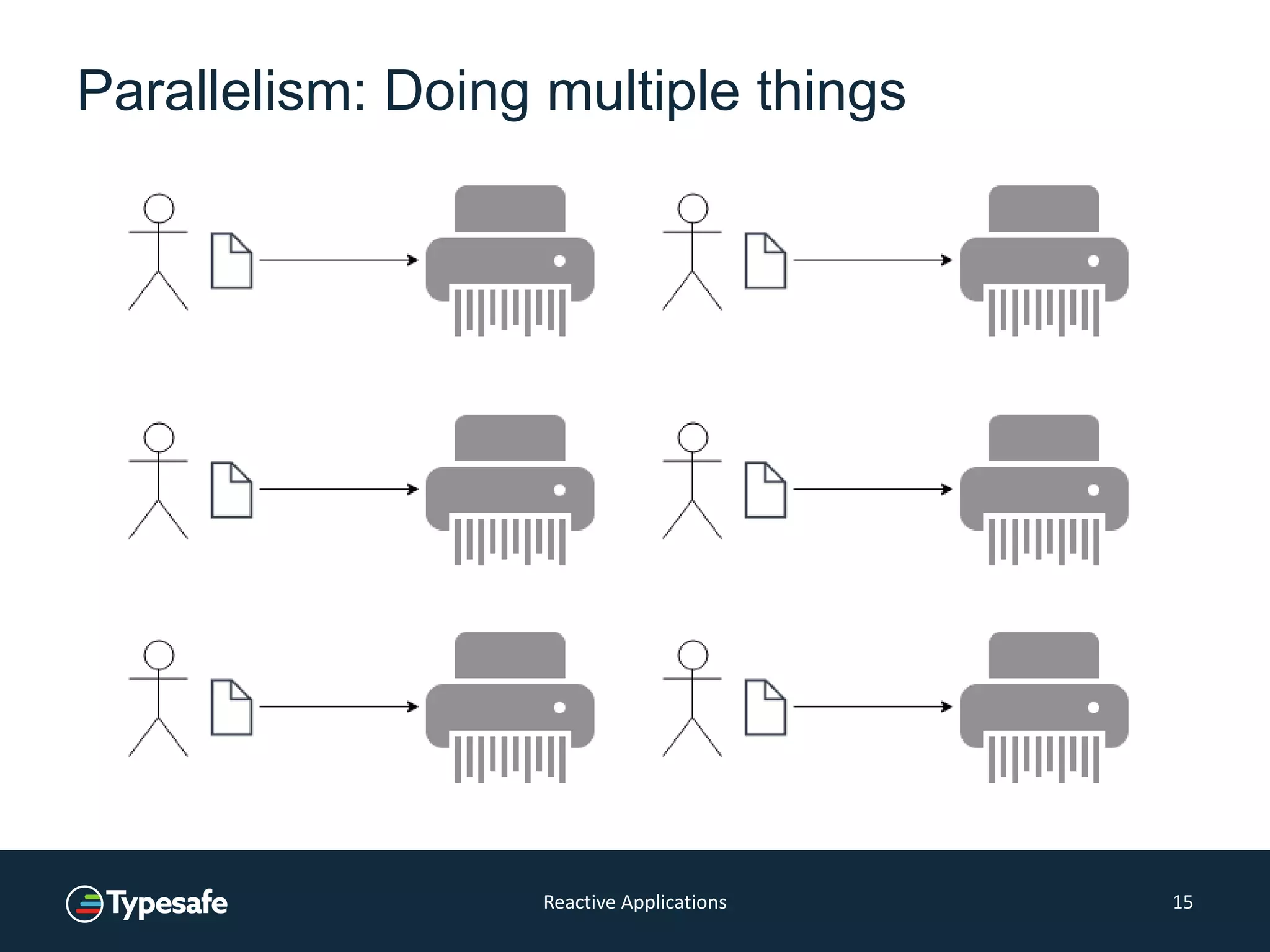 Parallelism: Doing multiple things
Reactive Applications 15
 