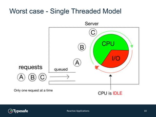 Worst case - Single Threaded Model
Reactive Applications 10
 