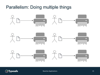 Parallelism: Doing multiple things
Reactive Applications 15
 
