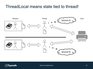 ThreadLocal means state tied to thread!
Reactive Applications 21
Session B
Session A
 