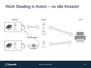 Work Stealing in Action – no idle threads!
Reactive Applications 24
 