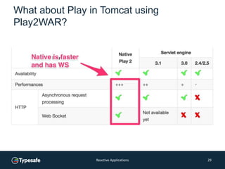 What about Play in Tomcat using
Play2WAR?
Reactive Applications 29
 