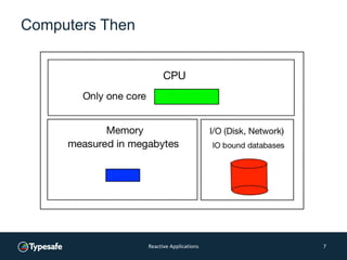 Computers Then
Reactive Applications 7
 
