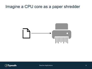 Imagine a CPU core as a paper shredder
Reactive Applications 8
 