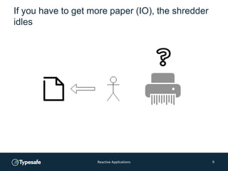 If you have to get more paper (IO), the shredder
idles
Reactive Applications 9
 