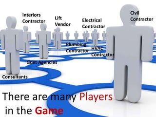 Civil ContractorInteriors ContractorLiftVendorElectrical ContractorPlumbingContractorHVACContractorGovt AgenciesConsultantsThere are many Players in the Game